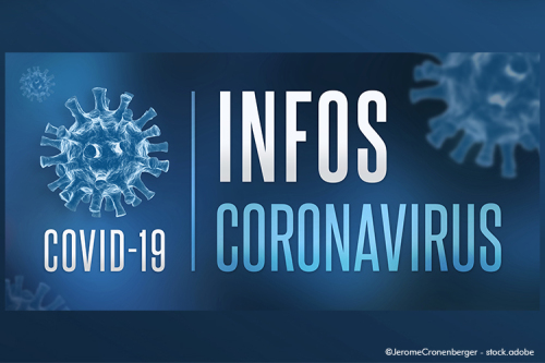 Grafik Coronavirus