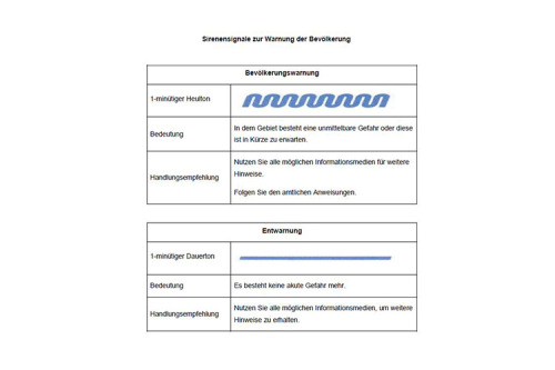 Bedeutung der Sirenensignale zur Warnung der Bevölkerung