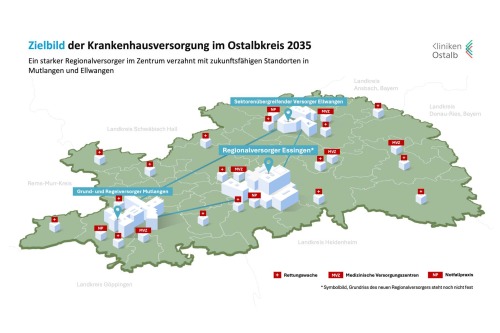 Zielbild der Krankenhausversorgung im Ostalbkreis 2025